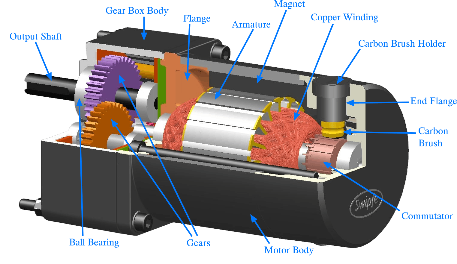 Construction-of-PMDC-Motor-Gearbox