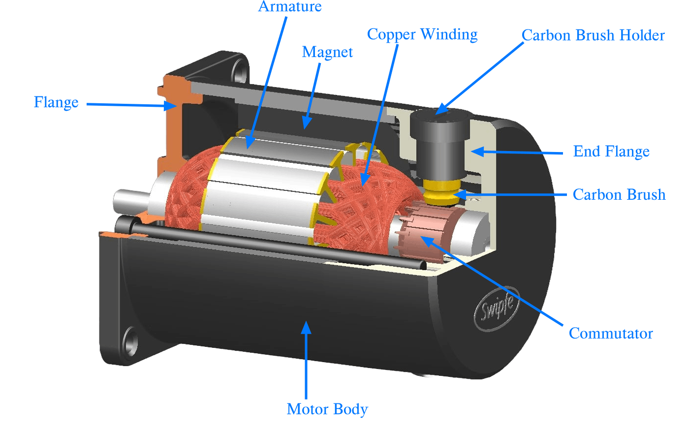 Construction-of-PMDC-Motor