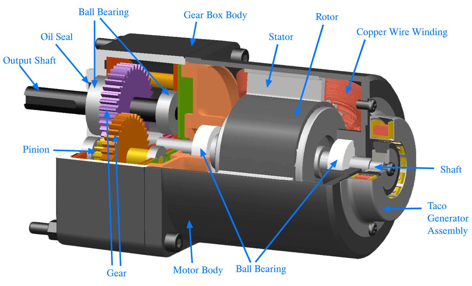 Construction-of-Speed-Control-Motor-Gearbox