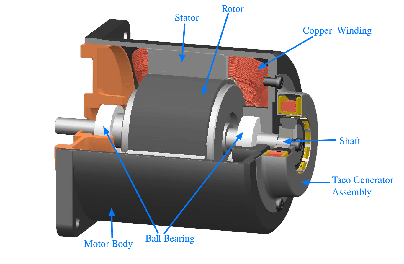 Construction-of-Speed-Control-Motor